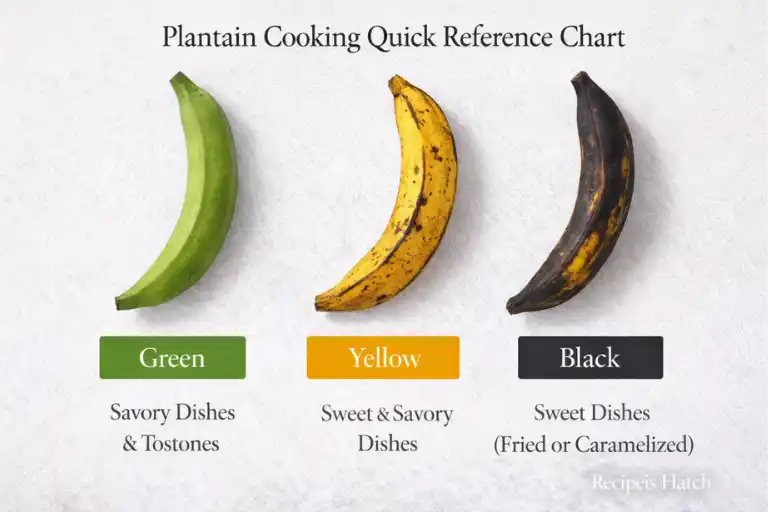 Plantain Cooking Chart