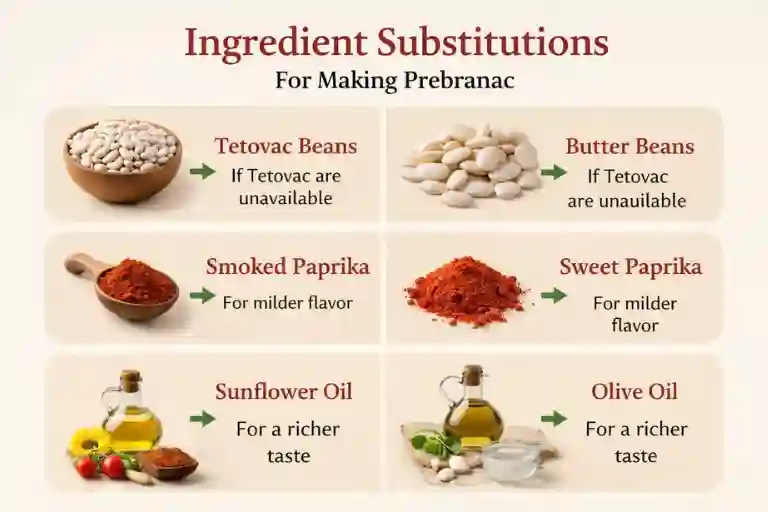 Ingredient Substitutions